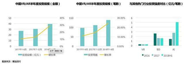 VR,虚拟现实,vr教育,虚拟现实开发,虚拟现实技术的应用