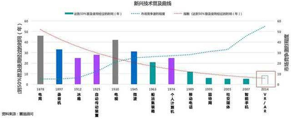 VR,虚拟现实,vr教育,虚拟现实开发,虚拟现实技术的应用