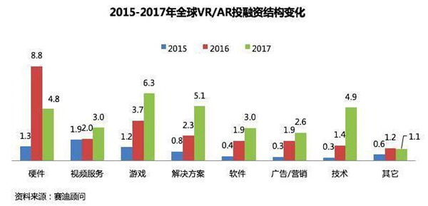 VR,虚拟现实,vr教育,虚拟现实开发,虚拟现实技术的应用