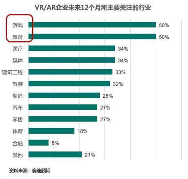 VR,虚拟现实,vr教育,虚拟现实开发,虚拟现实技术的应用