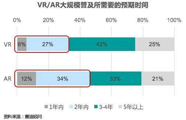 VR,虚拟现实,vr教育,虚拟现实开发,虚拟现实技术的应用