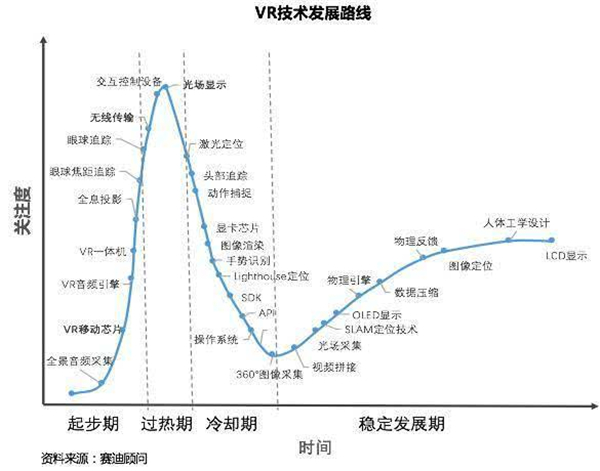 VR,虚拟现实,vr教育,虚拟现实开发,虚拟现实技术的应用