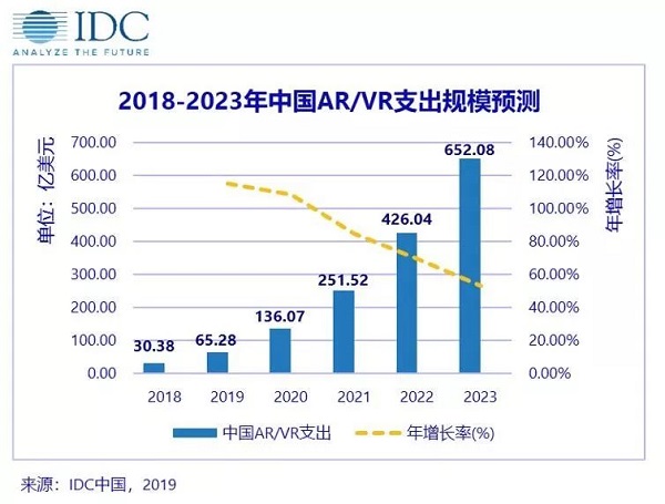 VR,虚拟现实,虚拟现实技术,vr技术