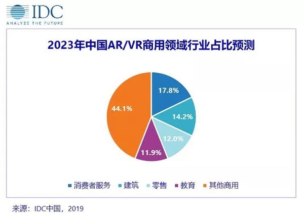 VR,虚拟现实,虚拟现实技术,vr技术